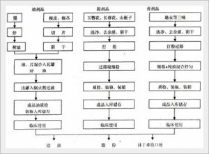 韦氏百年水烫烧伤粉膏　韦祖祥